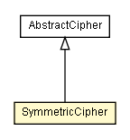 Package class diagram package SymmetricCipher