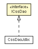 Package class diagram package ICssDao