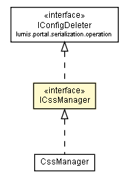 Package class diagram package ICssManager