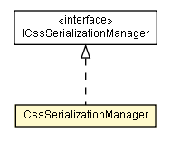 Package class diagram package CssSerializationManager