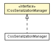 Package class diagram package ICssSerializationManager