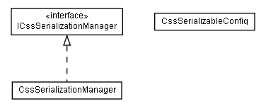 Package class diagram package lumis.portal.css.serialization