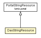 Package class diagram package DaoStringResource