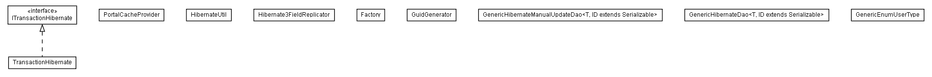 Package class diagram package lumis.portal.dao.hibernate