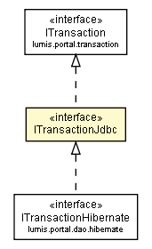 Package class diagram package ITransactionJdbc