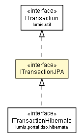 Package class diagram package ITransactionJPA