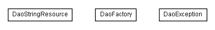 Package class diagram package lumis.portal.dao