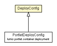 Package class diagram package DeployConfig