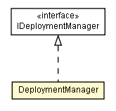 Package class diagram package DeploymentManager