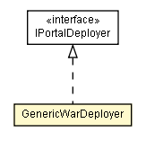 Package class diagram package GenericWarDeployer