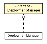 Package class diagram package IDeploymentManager