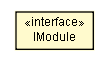 Package class diagram package IModule