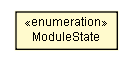 Package class diagram package ModuleState