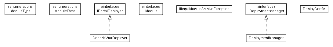 Package class diagram package lumis.portal.deployment