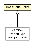 Package class diagram package BasePortalEntity