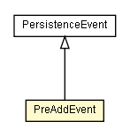 Package class diagram package PreAddEvent