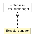 Package class diagram package ExecutorManager