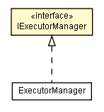 Package class diagram package IExecutorManager