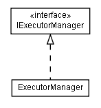 Package class diagram package lumis.portal.executor