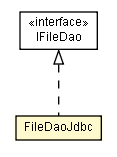 Package class diagram package FileDaoJdbc