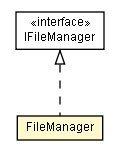 Package class diagram package FileManager