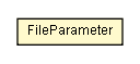 Package class diagram package FileParameter