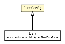 Package class diagram package FilesConfig