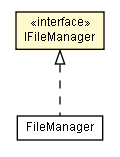 Package class diagram package IFileManager