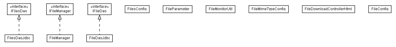 Package class diagram package lumis.portal.file