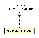 Package class diagram package FileSystemManager