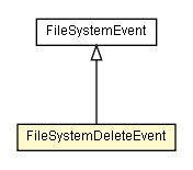 Package class diagram package FileSystemDeleteEvent