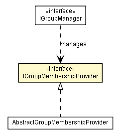 Package class diagram package IGroupMembershipProvider