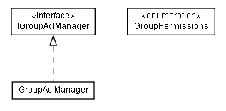 Package class diagram package lumis.portal.group.acl