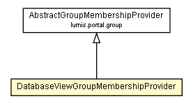 Package class diagram package DatabaseViewGroupMembershipProvider