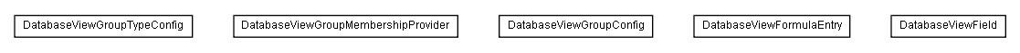 Package class diagram package lumis.portal.group.databaseviewmembership