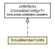 Package class diagram package GroupMemberConfig