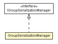 Package class diagram package GroupSerializationManager