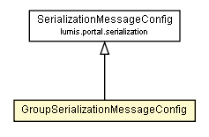 Package class diagram package GroupSerializationMessageConfig