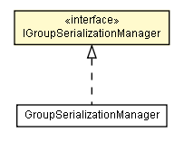 Package class diagram package IGroupSerializationManager