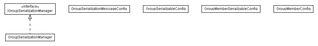 Package class diagram package lumis.portal.group.serialization