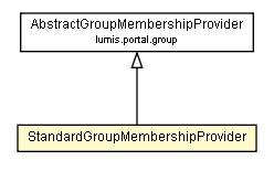 Package class diagram package StandardGroupMembershipProvider