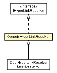 Package class diagram package GenericHyperLinkResolver