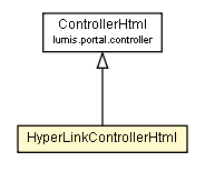 Package class diagram package HyperLinkControllerHtml