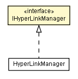 Package class diagram package IHyperLinkManager