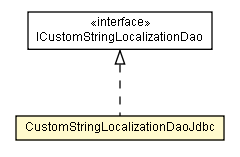 Package class diagram package CustomStringLocalizationDaoJdbc