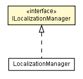 Package class diagram package ILocalizationManager