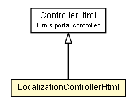 Package class diagram package LocalizationControllerHtml