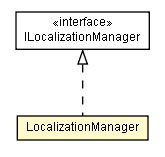 Package class diagram package LocalizationManager