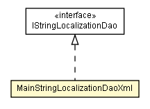 Package class diagram package MainStringLocalizationDaoXml