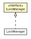 Package class diagram package ILockManager